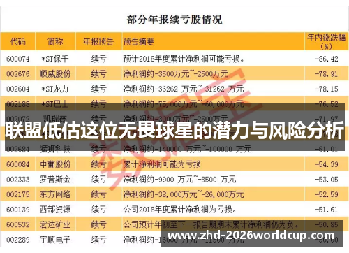 联盟低估这位无畏球星的潜力与风险分析 联盟低估这位无畏球星的潜力与风险分析