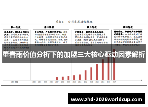 董春雨价值分析下的加盟三大核心驱动因素解析
