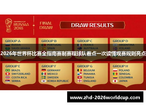 2026年世界杯比赛全指南赛制赛程球队看点一次读懂观赛规则亮点 2026年世界杯比赛全指南赛制赛程球队看点一次读懂观赛规则亮点