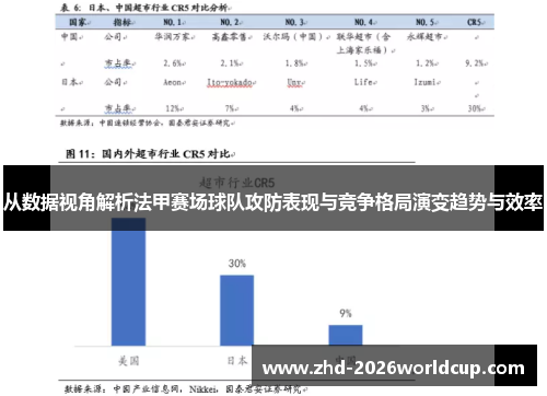 从数据视角解析法甲赛场球队攻防表现与竞争格局演变趋势与效率