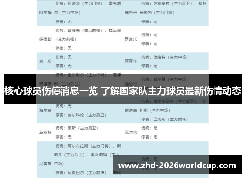 核心球员伤停消息一览 了解国家队主力球员最新伤情动态
