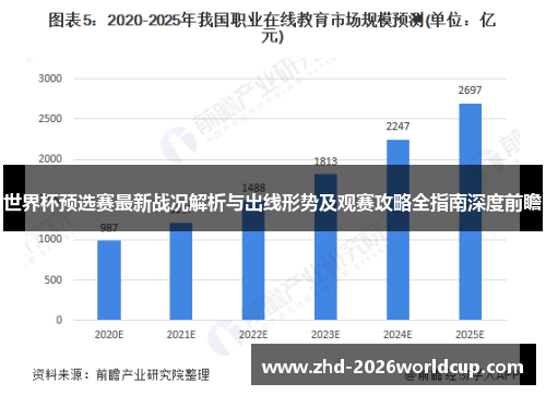 世界杯预选赛最新战况解析与出线形势及观赛攻略全指南深度前瞻