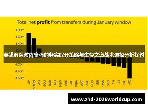 英超弱队对阵豪强的务实取分策略与生存之道战术选择分析探讨